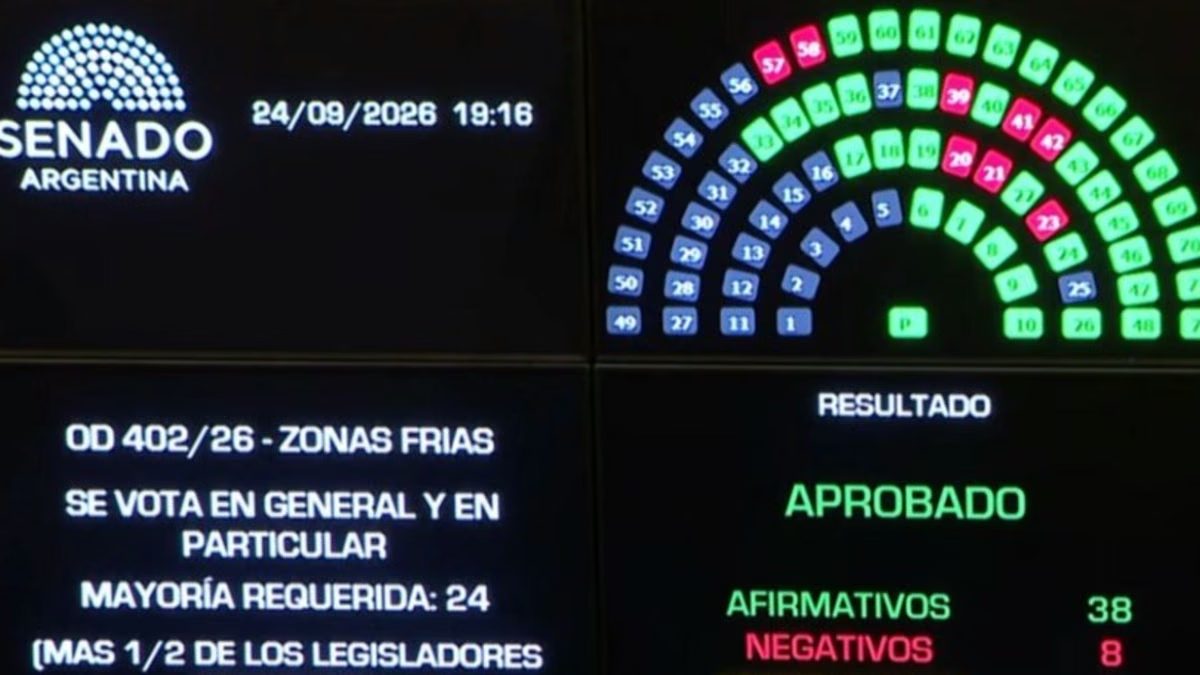 Tablero de votación en el Senado durante el debate de Zonas Frías