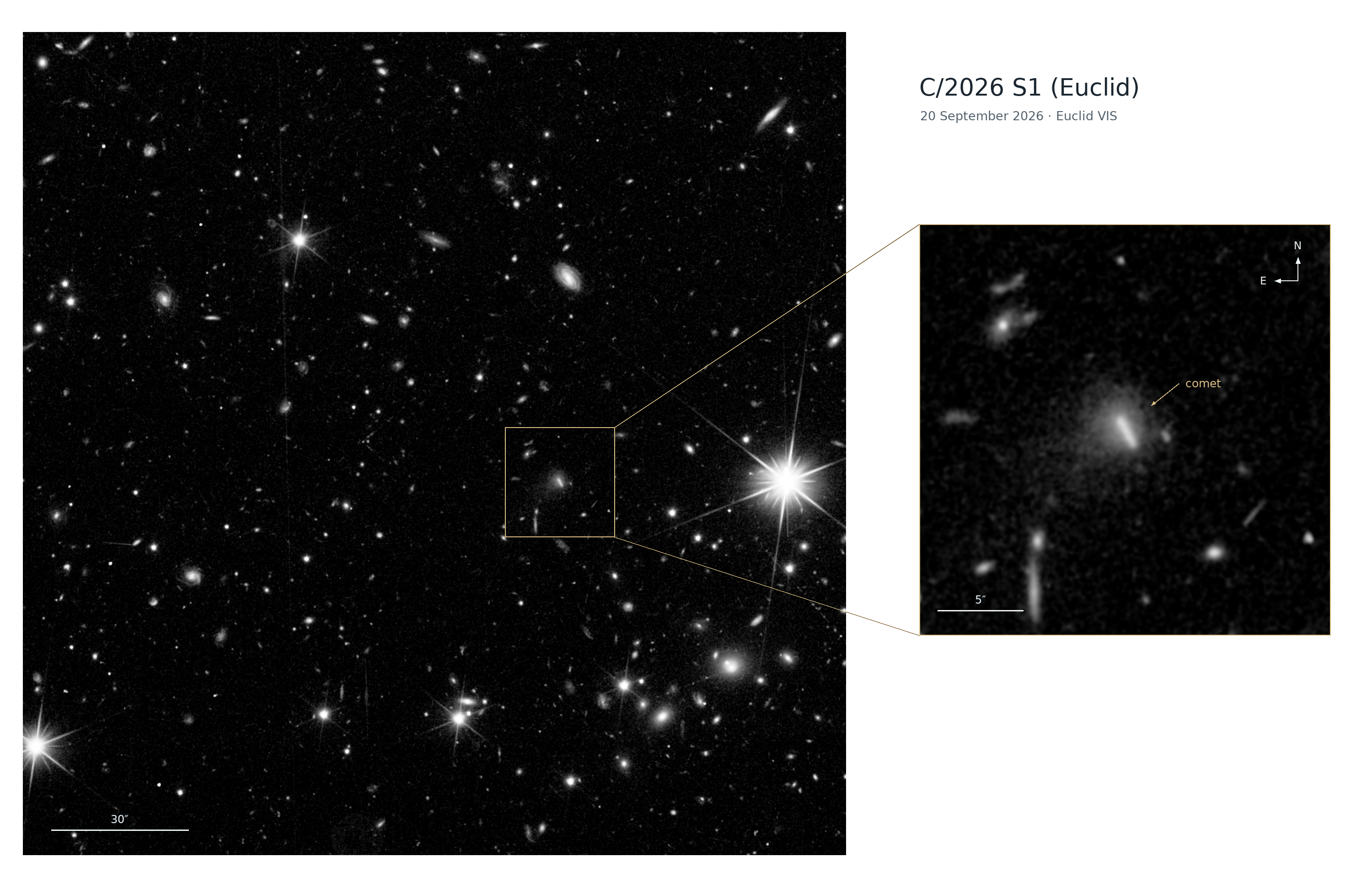 Observación real de C/2026 S1 (Euclid) del 20 de septiembre de 2026: campo VIS y ampliación del cometa con anotaciones originales de ESA.